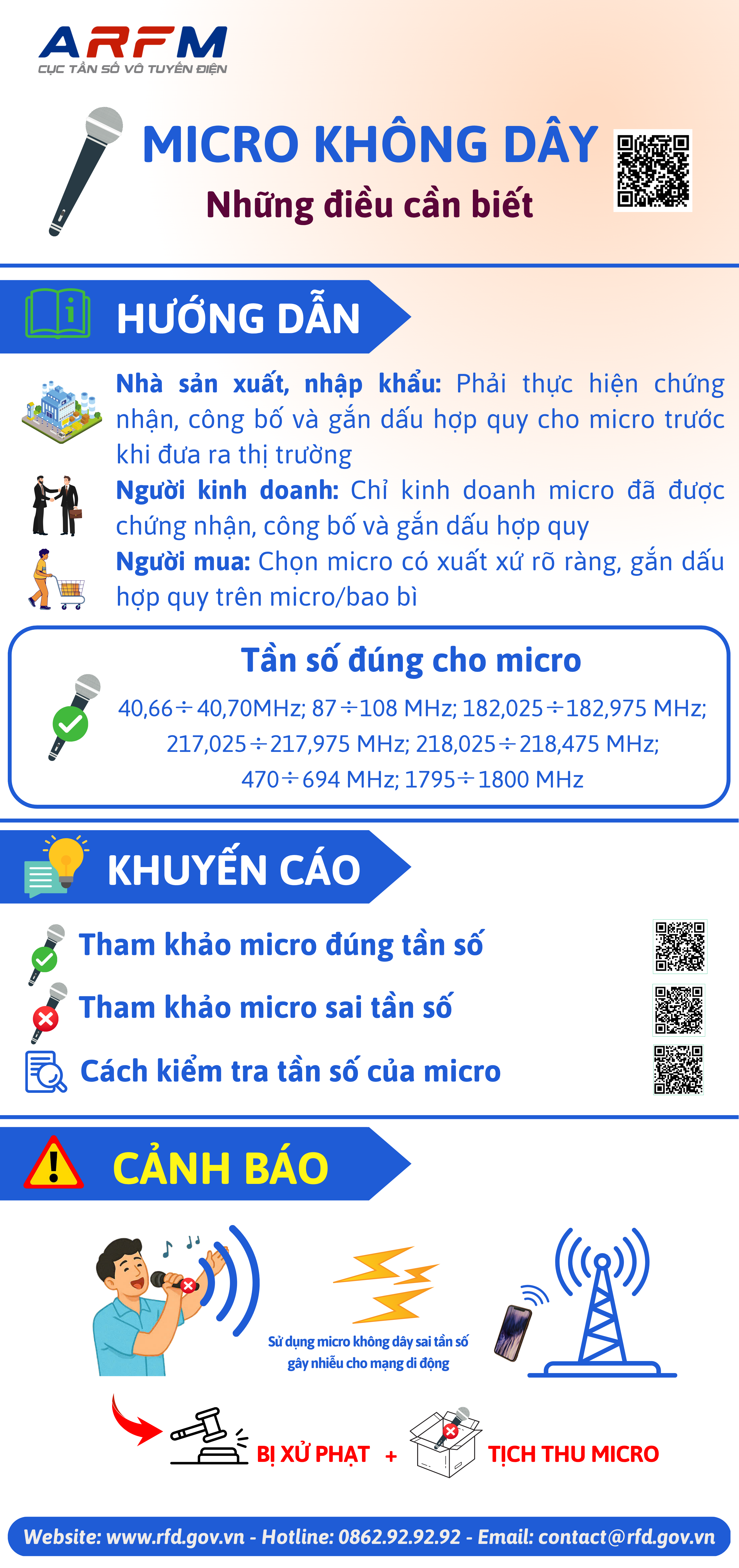 Tuyên truyền sản xuất, nhập khẩu, kinh doanh, sử dụng micro  không dây đúng quy định