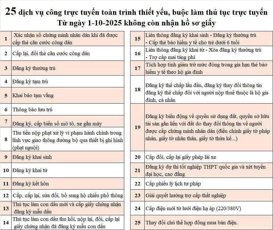 Thông báo của Trung tâm phục vụ hành chính công xã 